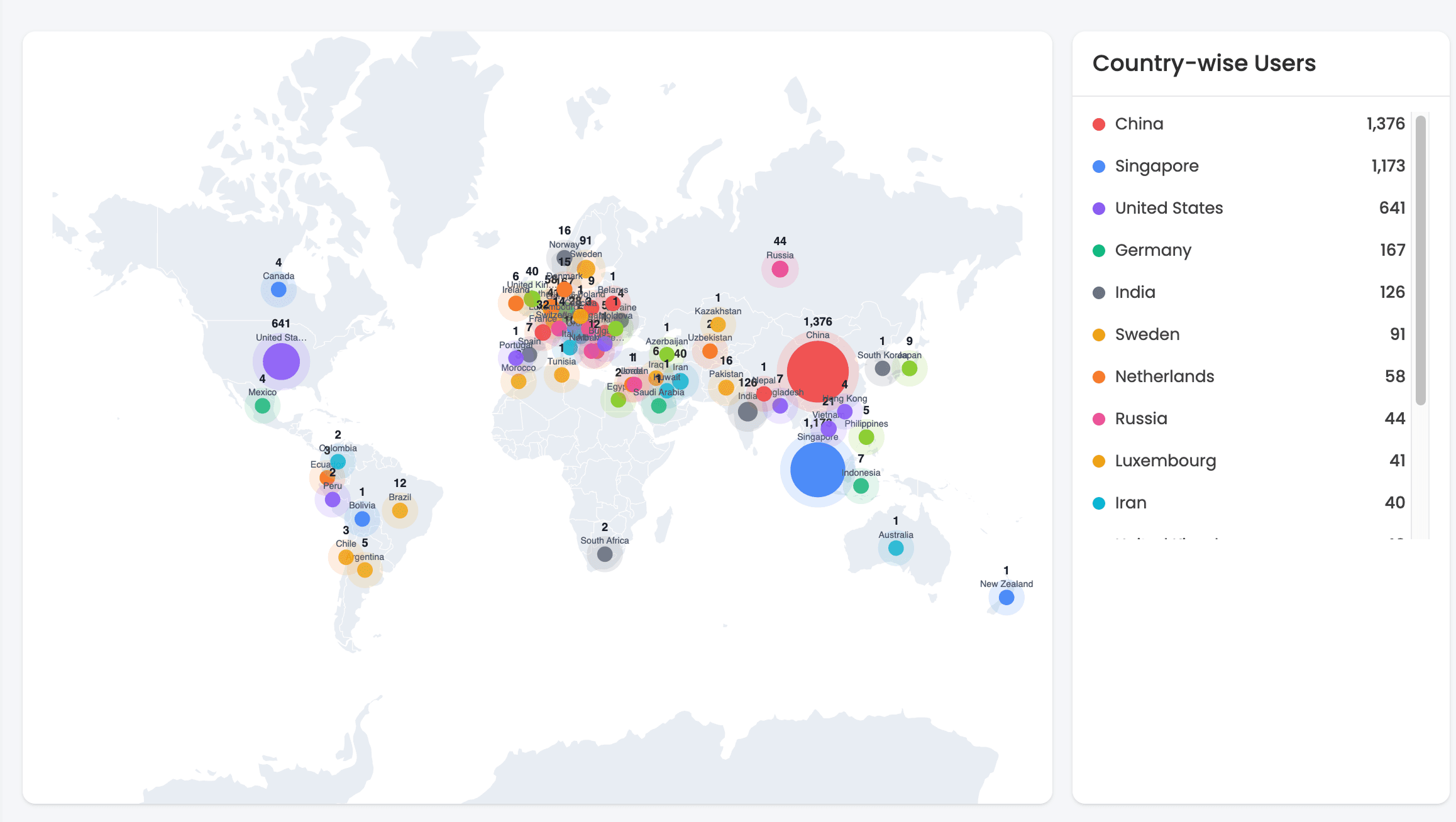 TrackScop SEO dashboard